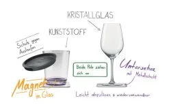 Silwy® Tritan Magnetgläser Mit Untersetzer 2er Set (250 Ml) 15 Silwy® Tritan Magnetgläser Mit Untersetzer 2er Set (250 Ml) -Camping-Haushalt Verkaufs 235792 2383220 1