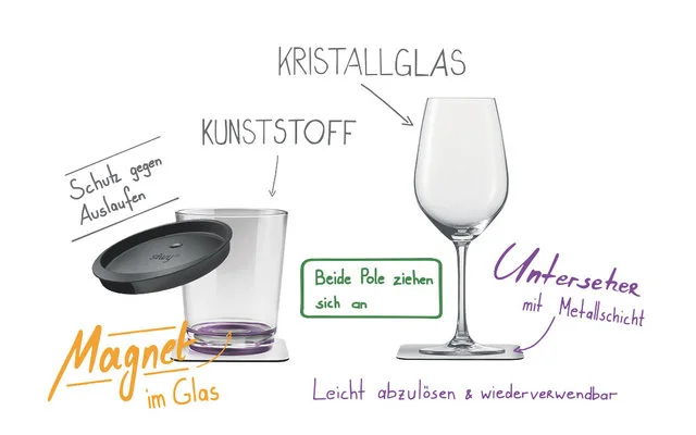 Silwy® Tritan Magnetgläser Mit Untersetzer 2er Set (250 Ml) 9 Silwy® Tritan Magnetgläser Mit Untersetzer 2er Set (250 Ml) – Bild 7